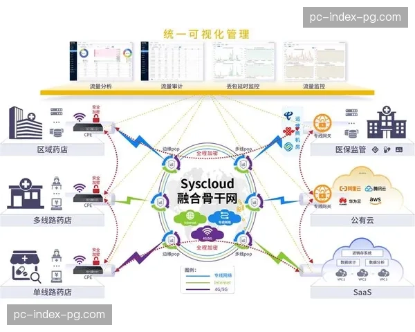 数据流转逻辑在重构阶段得以优化 显著提升了多路信号切换效率