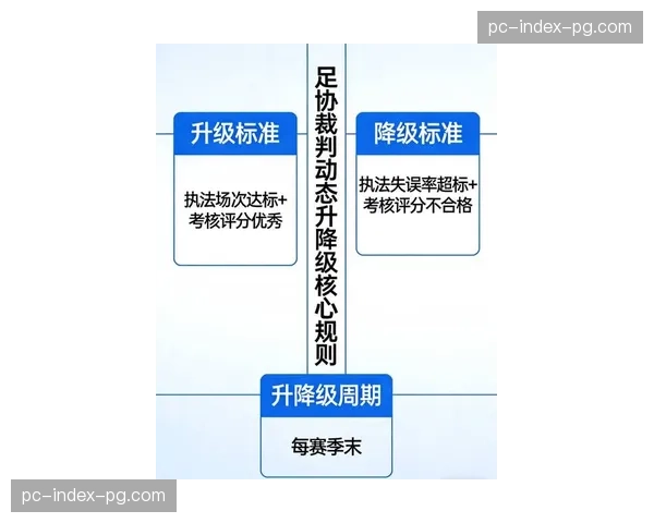 足协发布2026赛季中超裁判执法要点，强调统一尺度与加快节奏